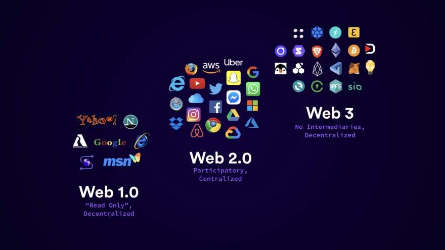 Explained: Web 1.0, Web 2.0 &&nbsp;Web3