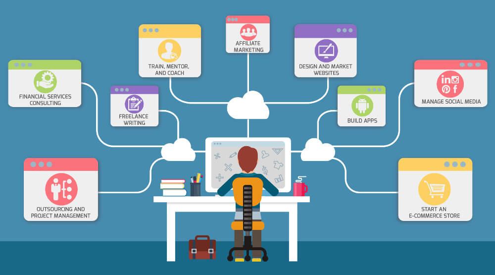 Starting an eCommerce Business That Thrives in&nbsp;2022