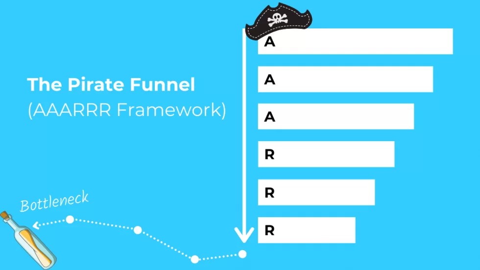 THE FULL-STACK MARKETERS PIRATE&nbsp;FUNNEL