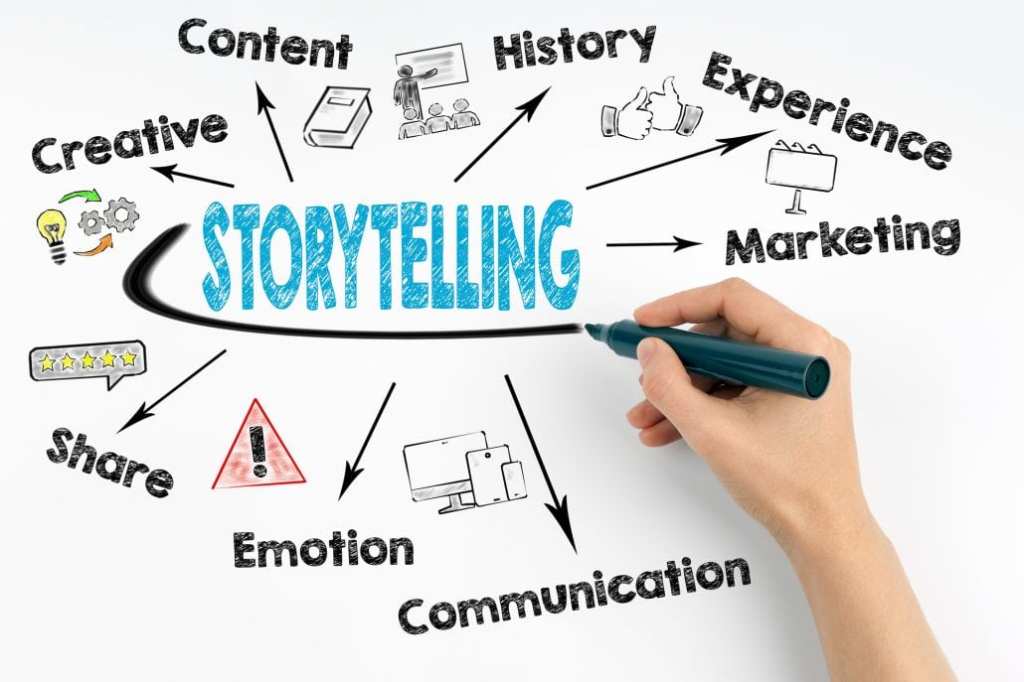 Using Digital Storytelling In Your&nbsp;Business