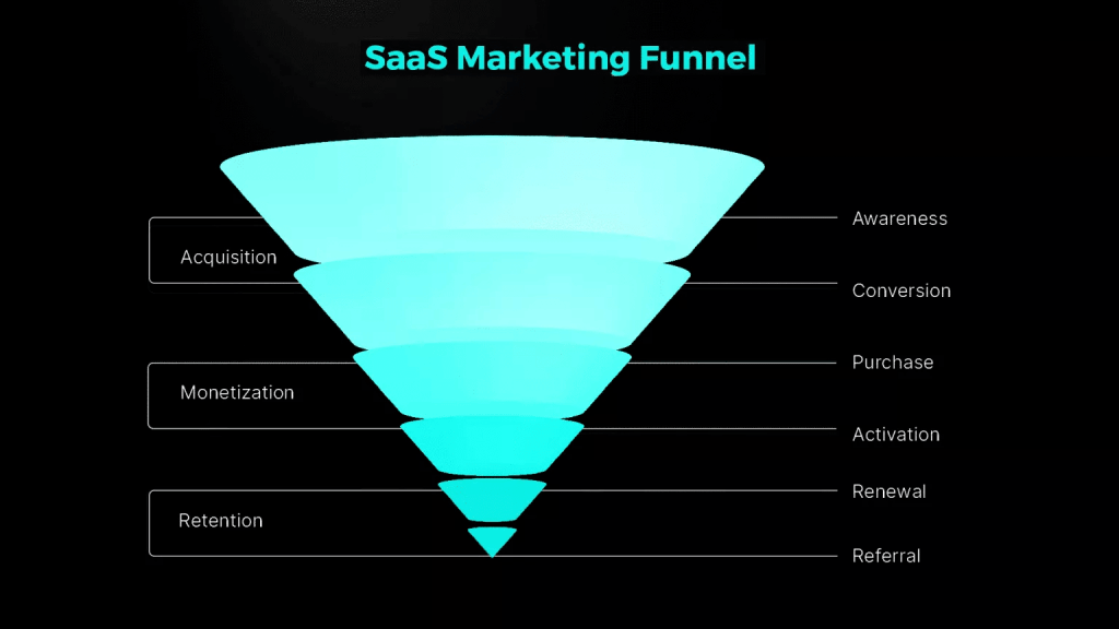 How is SaaS marketing different?