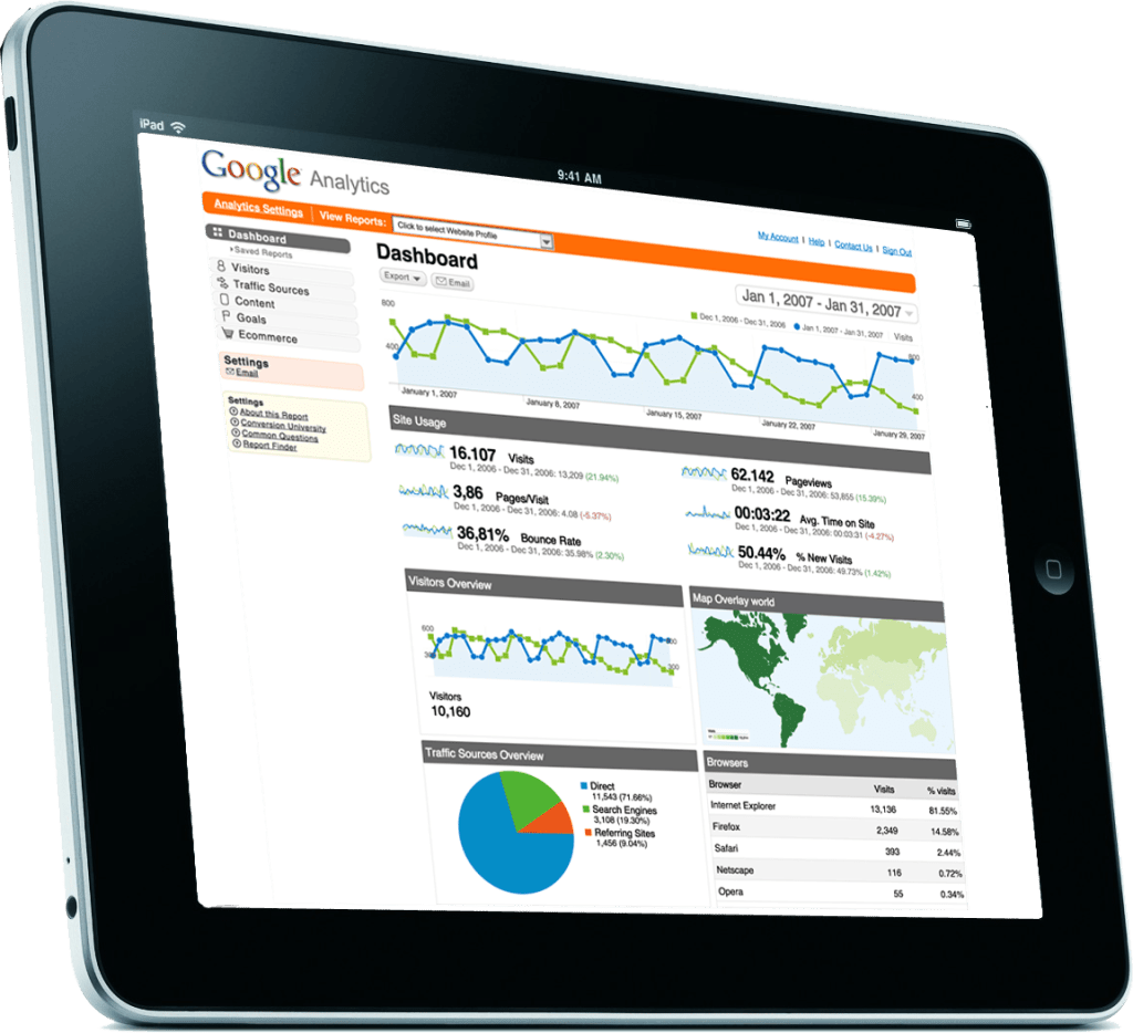 Assessing Your Website’s Traffic