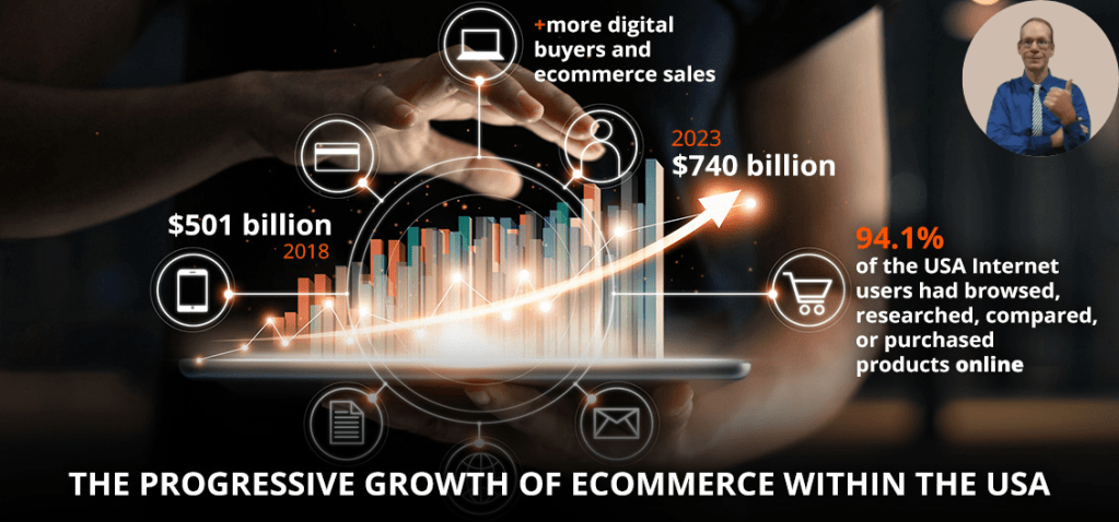 How To Succeed In&nbsp;eCommerce