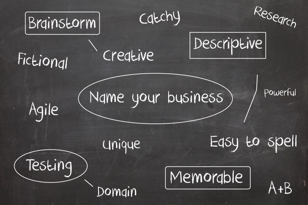 Understanding the Fundamentals of Brand Naming