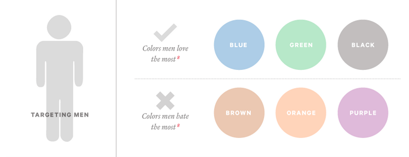 Colors Targeting Men