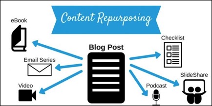 Tools for Repurposing Content 