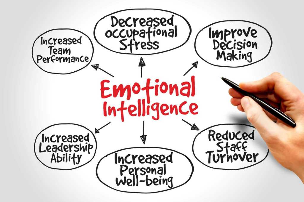Developing Emotional Intelligence