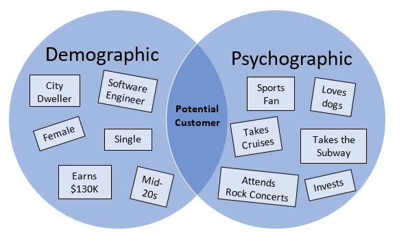 In the bustling world of marketing, understanding your target audience is like having a compass that always points true north. Without it, you might find yourself wandering aimlessly in a sea of potential customers, unsure of where to focus your efforts. But once you know who you're speaking to, you can craft messages that resonate with them, like a skilled wordsmith forging a connection through language and emotion.