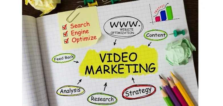 The Benefits of Video Marketing